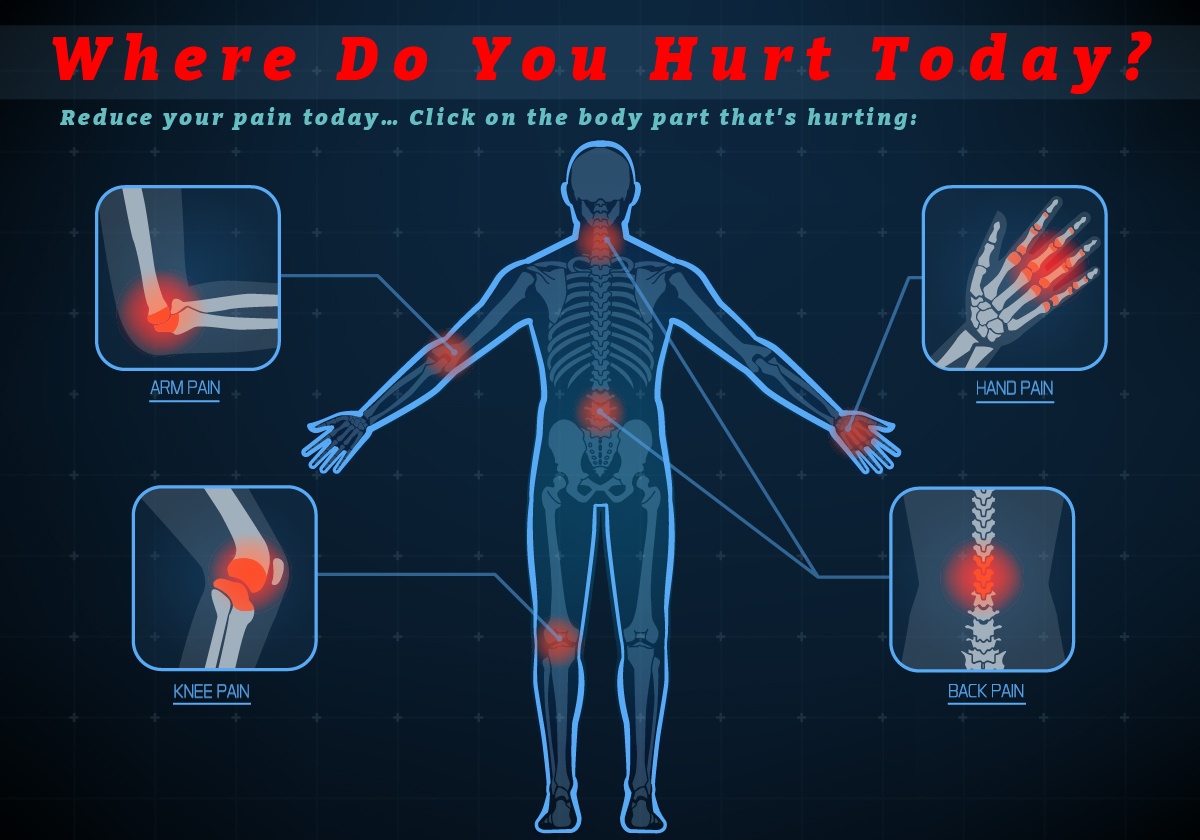 Where Do You Hurt Today?